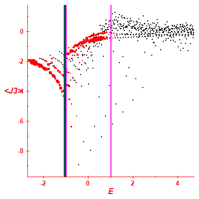 Peres lattice <J3>